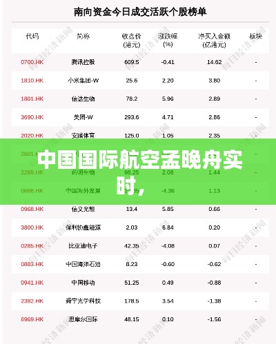 中国国际航空孟晚舟实时,