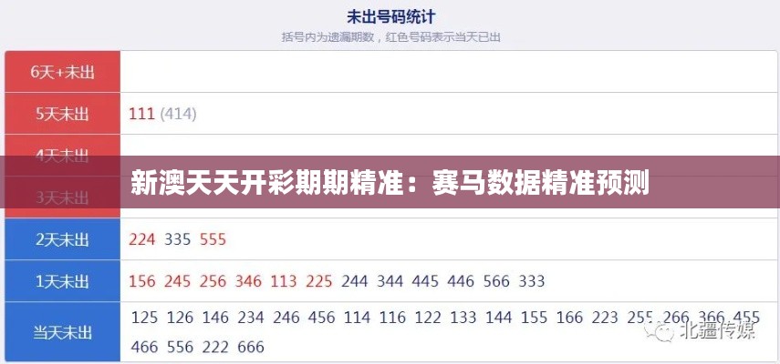 新澳天天开彩期期精准:赛马数据精准预测