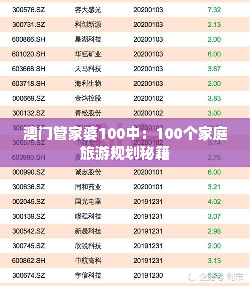 澳门管家婆100中:100个家庭旅游规划秘籍