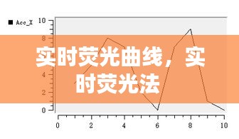 实时荧光曲线,实时荧光法