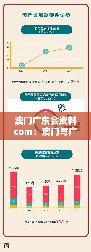 澳门广东会资料com:澳门与广东经济合作的桥梁