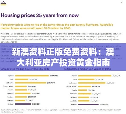 新澳资料正版免费资料:澳大利亚房产投资黄金指南