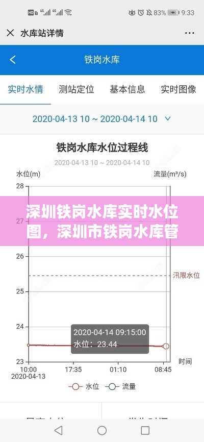 深圳铁岗水库实时水位图,深圳市铁岗水库管理处