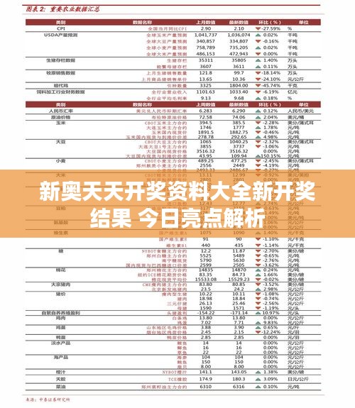 新奥天天开奖资料大全新开奖结果 今日亮点解析