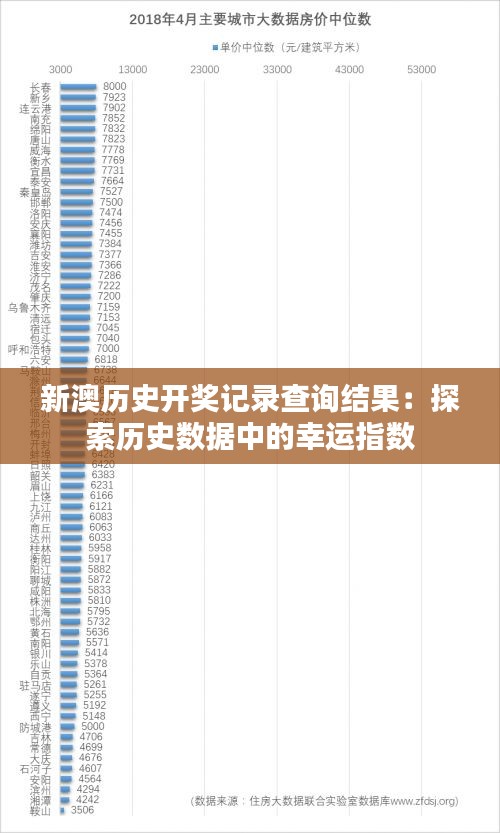 新澳历史开奖记录查询结果:探索历史数据中的幸运指数
