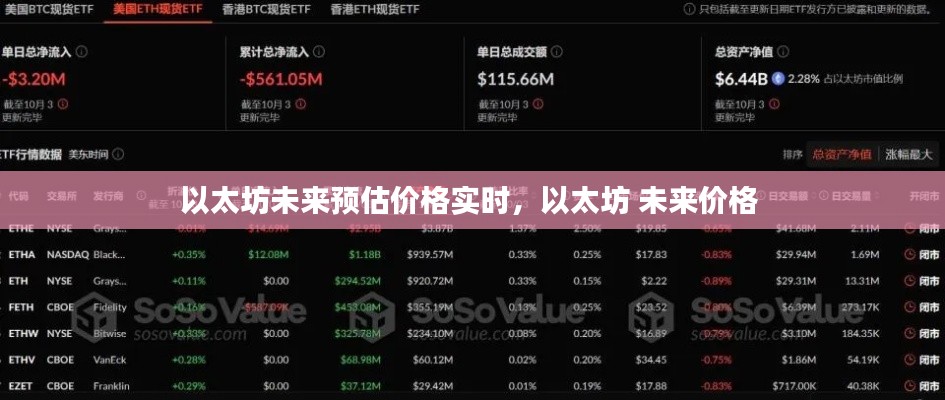以太坊未来预估价格实时,以太坊 未来价格