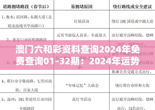澳门六和彩资料查询2024年免费查询01-32期:2024年运势指南针