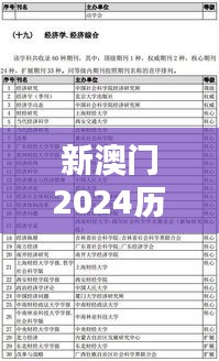 新澳门2024历史开奖记录查询表:文化节庆资讯一网打尽