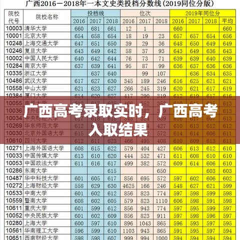 广西高考录取实时,广西高考入取结果