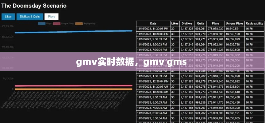 gmv实时数据,gmv gms