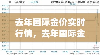 去年国际金价实时行情,去年国际金价实时行情走势