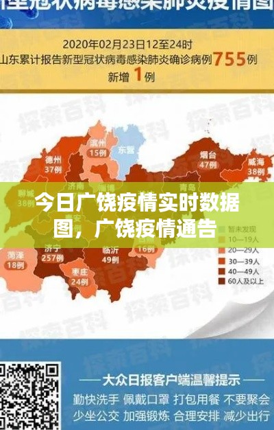 今日广饶疫情实时数据图,广饶疫情通告