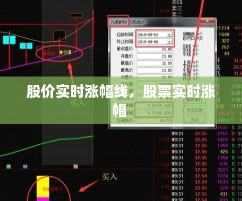 股价实时涨幅线,股票实时涨幅