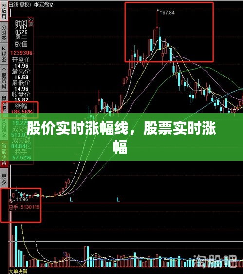 股价实时涨幅线,股票实时涨幅