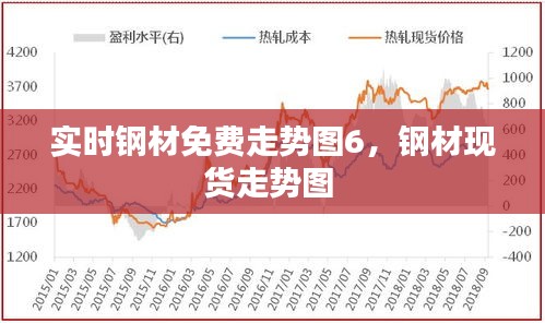 实时钢材免费走势图6,钢材现货走势图