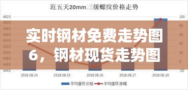 实时钢材免费走势图6,钢材现货走势图