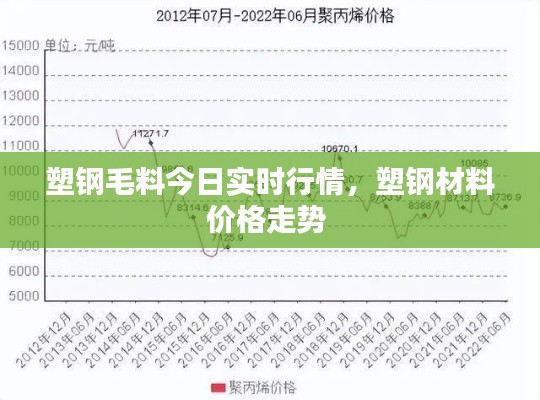 塑钢毛料今日实时行情,塑钢材料价格走势