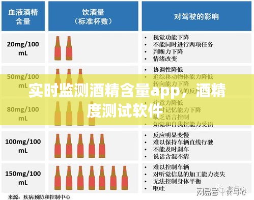 实时监测酒精含量app,酒精度测试软件