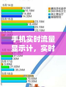 手机实时流量显示计,实时数据流量显示