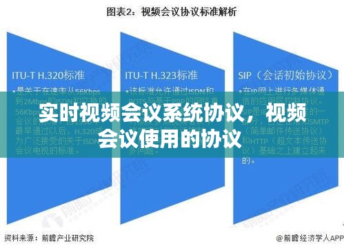 实时视频会议系统协议,视频会议使用的协议