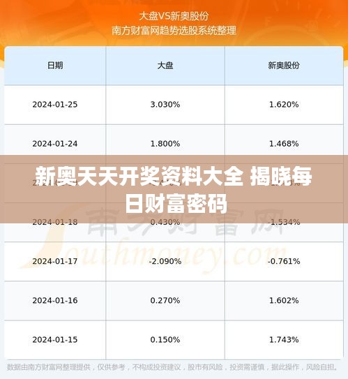 新奥天天开奖资料大全 揭晓每日财富密码