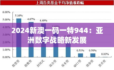 2024新澳一码一特944:亚洲数字战略新发展