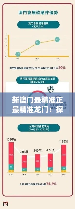 新澳门最精准正最精准龙门:探索美食文化新境界