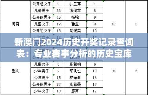 新澳门2024历史开奖记录查询表:专业赛事分析的历史宝库