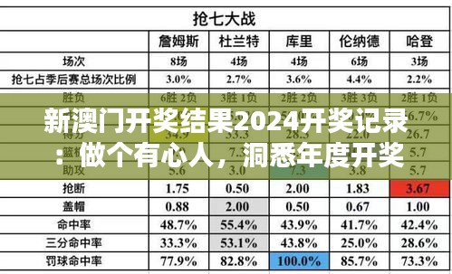 新澳门开奖结果2024开奖记录:做个有心人,洞悉年度开奖规律