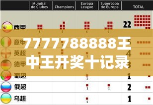 7777788888王中王开奖十记录网:数字组合的艺术与逻辑