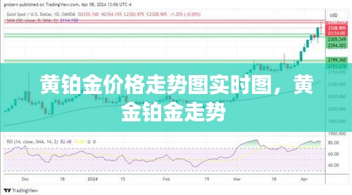 黄铂金价格走势图实时图,黄金铂金走势