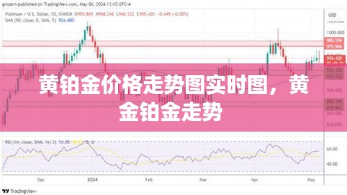 黄铂金价格走势图实时图,黄金铂金走势
