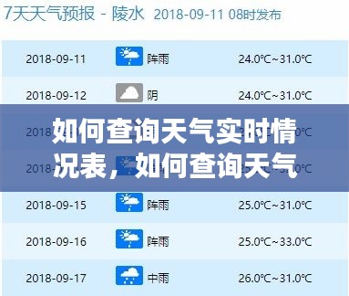 如何查询天气实时情况表,如何查询天气实时情况表