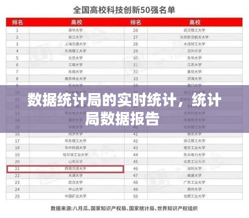 数据统计局的实时统计,统计局数据报告
