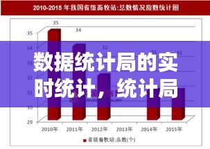 数据统计局的实时统计,统计局数据报告