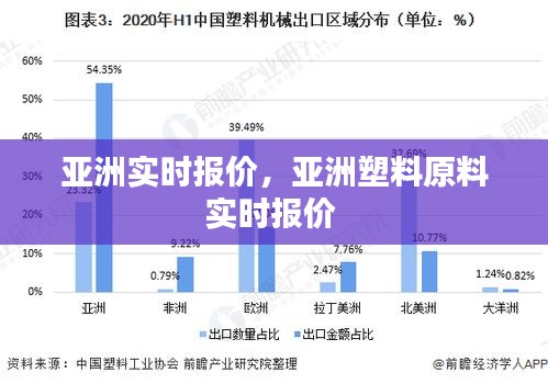 亚洲实时报价,亚洲塑料原料实时报价