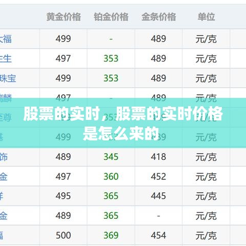 股票的实时,股票的实时价格是怎么来的