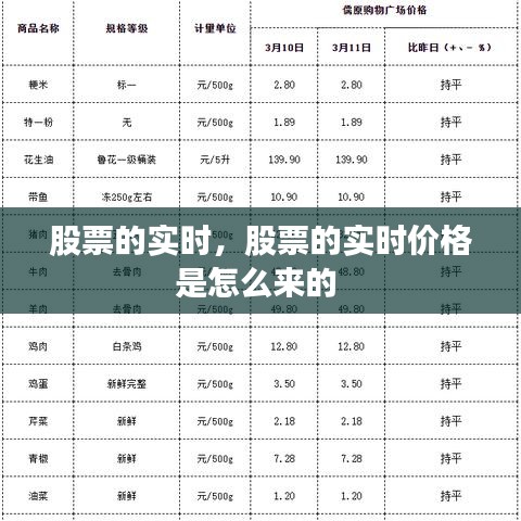 股票的实时,股票的实时价格是怎么来的