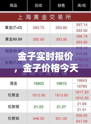 金子实时报价,金子价格今天价格查询
