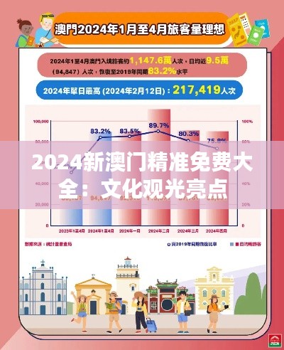 2024新澳门精准免费大全:文化观光亮点