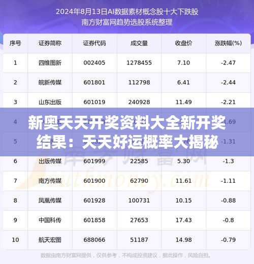 新奥天天开奖资料大全新开奖结果:天天好运概率大揭秘
