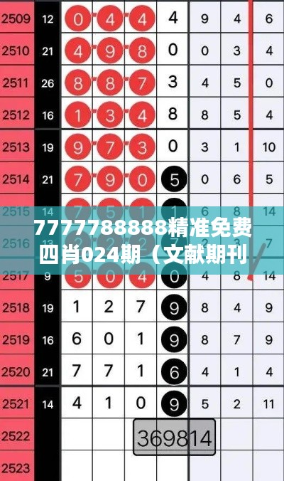 7777788888精准免费四肖024期(文献期刊网)