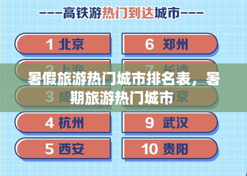 暑假旅游热门城市排名表,暑期旅游热门城市