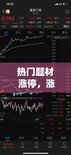 热门题材 涨停,涨停板块排行