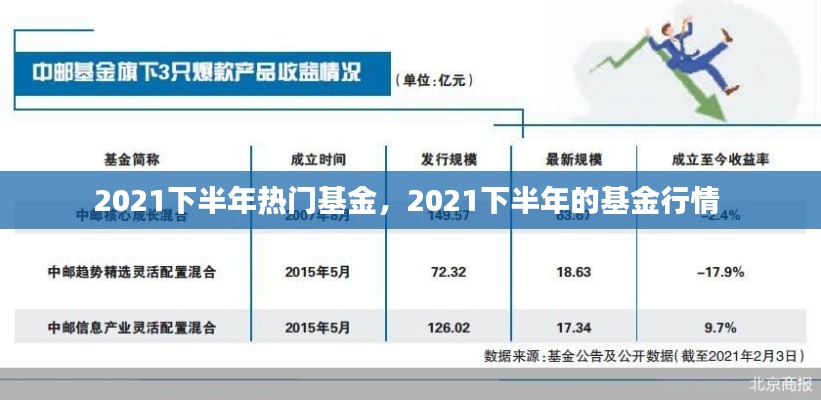2021下半年热门基金,2021下半年的基金行情