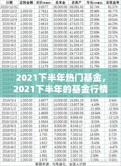 2021下半年热门基金,2021下半年的基金行情