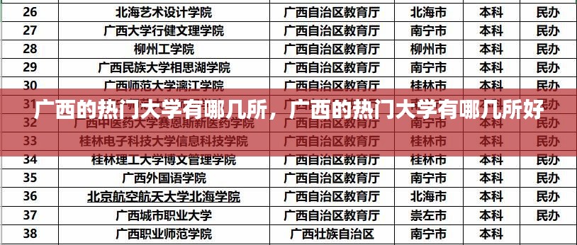 广西的热门大学有哪几所,广西的热门大学有哪几所好