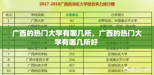 广西的热门大学有哪几所,广西的热门大学有哪几所好