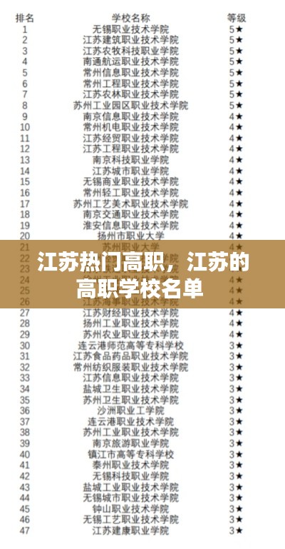江苏热门高职,江苏的高职学校名单