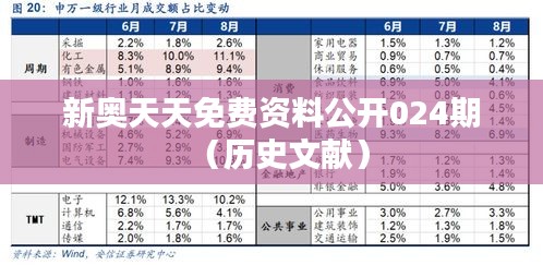 新奥天天免费资料公开024期(历史文献)